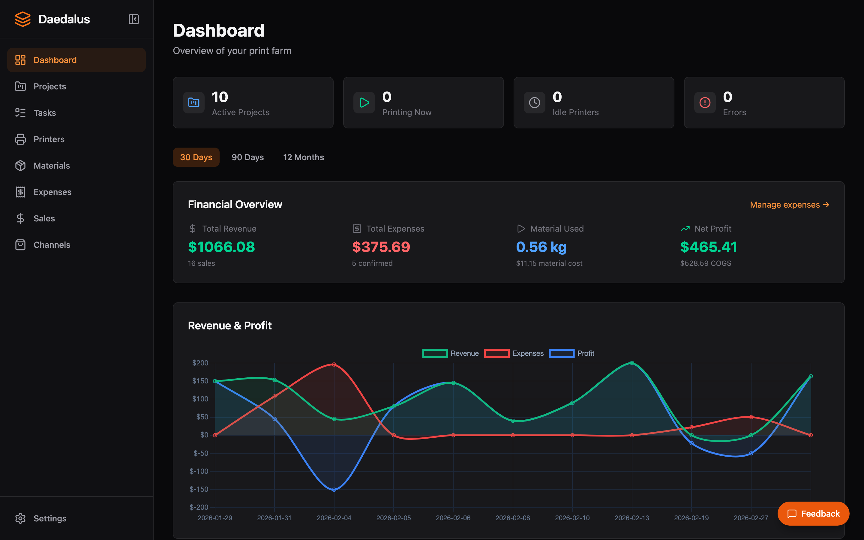 Daedalus dashboard showing financial overview, revenue charts, and print farm status